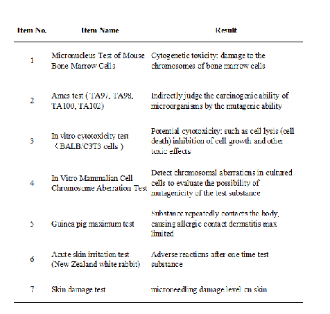 nano microneedling
